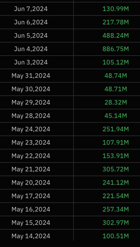 Bitcoin ETF Flows.   