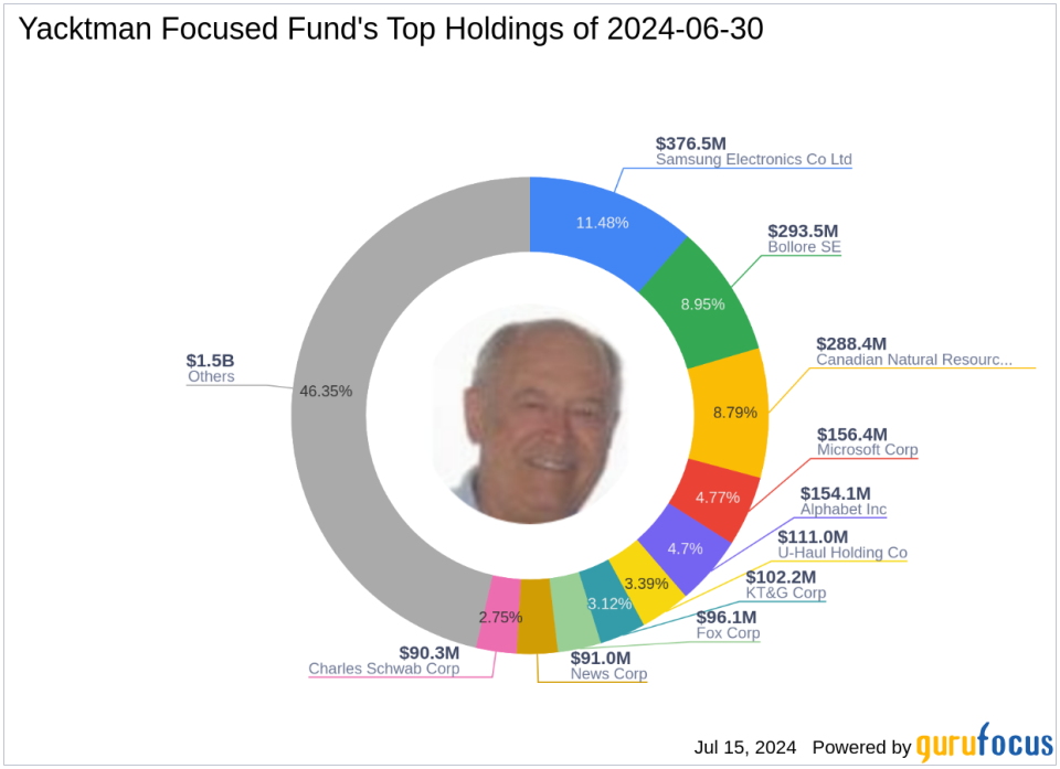 Yacktman Focused Fund Adjusts Portfolio, Major Reduction in Associated British Foods PLC