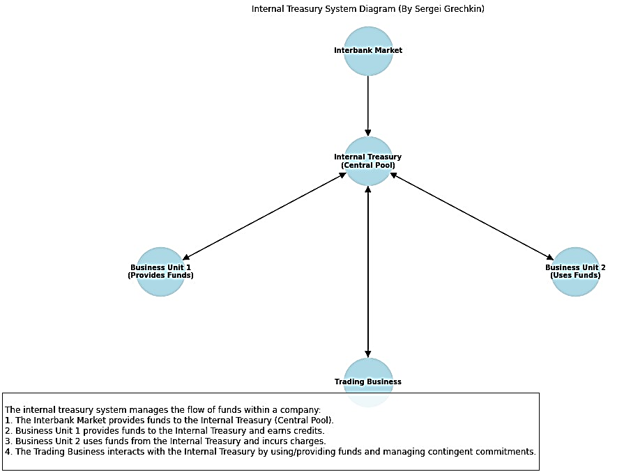 A diagram of a financial system

Description automatically generated