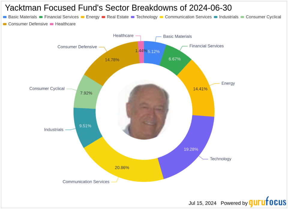 Yacktman Focused Fund Adjusts Portfolio, Major Reduction in Associated British Foods PLC