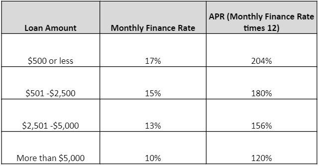 difi title loan graphic.JPG