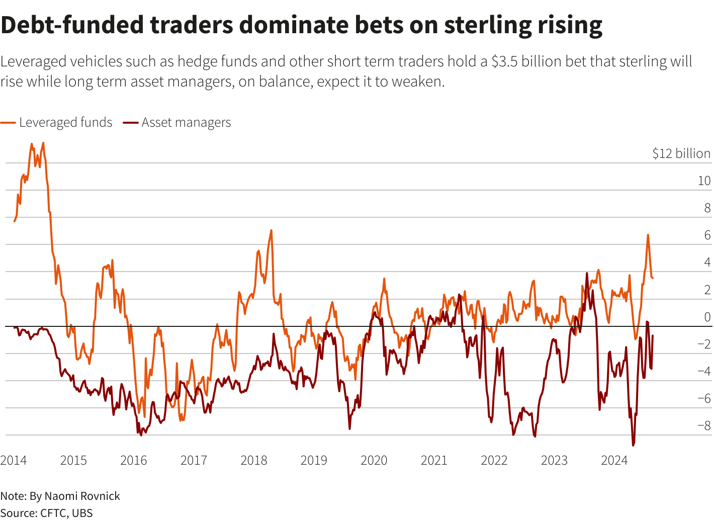 Reuters Graphics