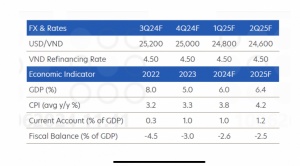 Economic recovery momentum continues into second quarter