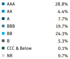 ratings