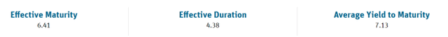 duration