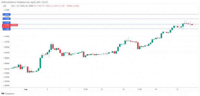 EURUSD