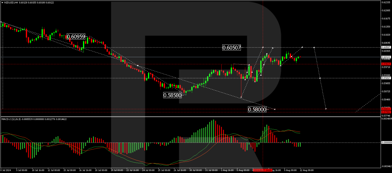 NZD/USD forecast