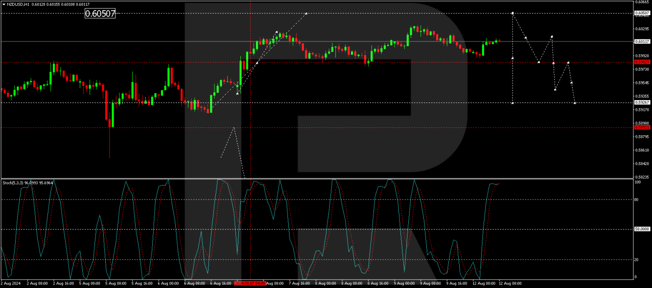 NZD/USD forecast