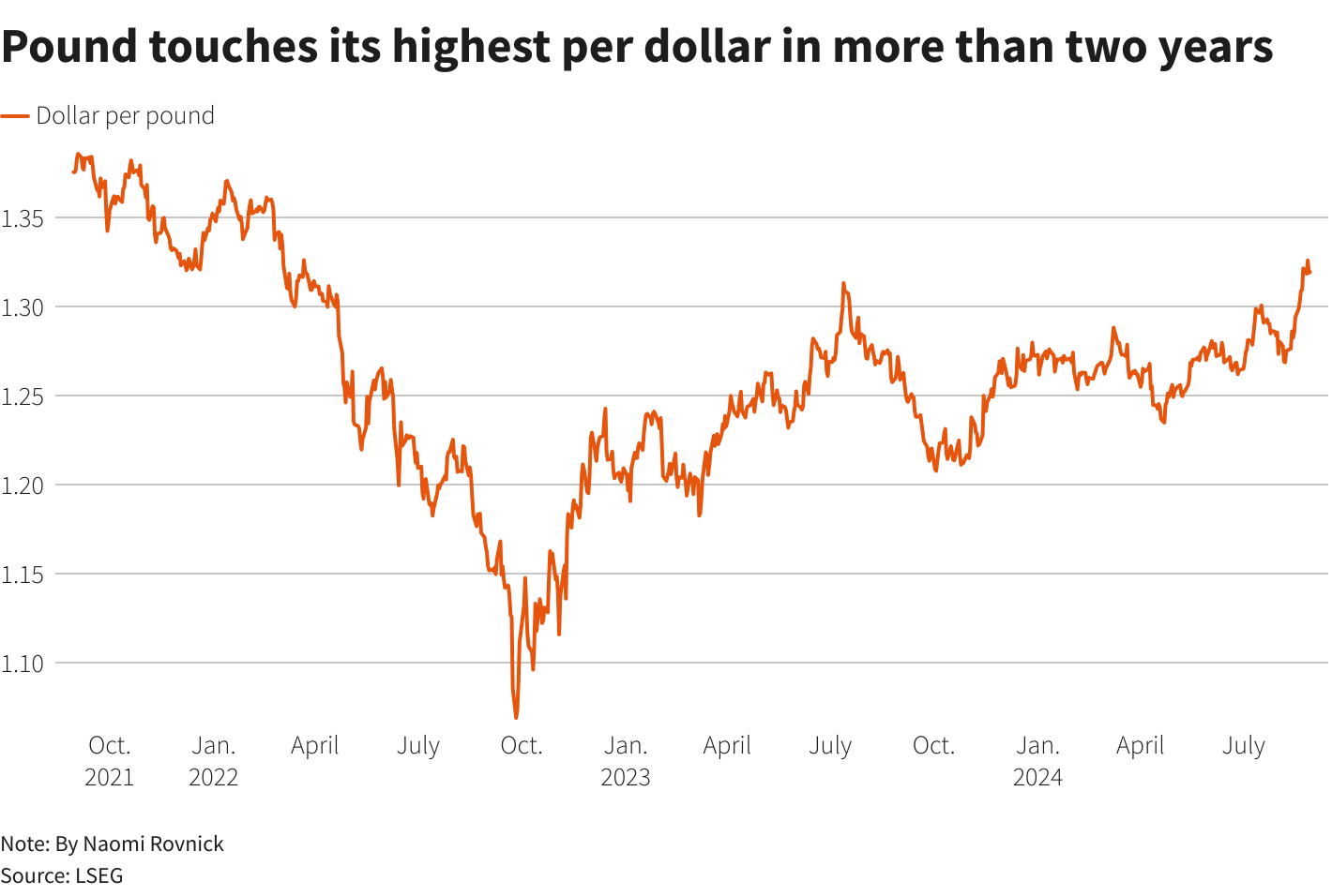 Reuters Graphics