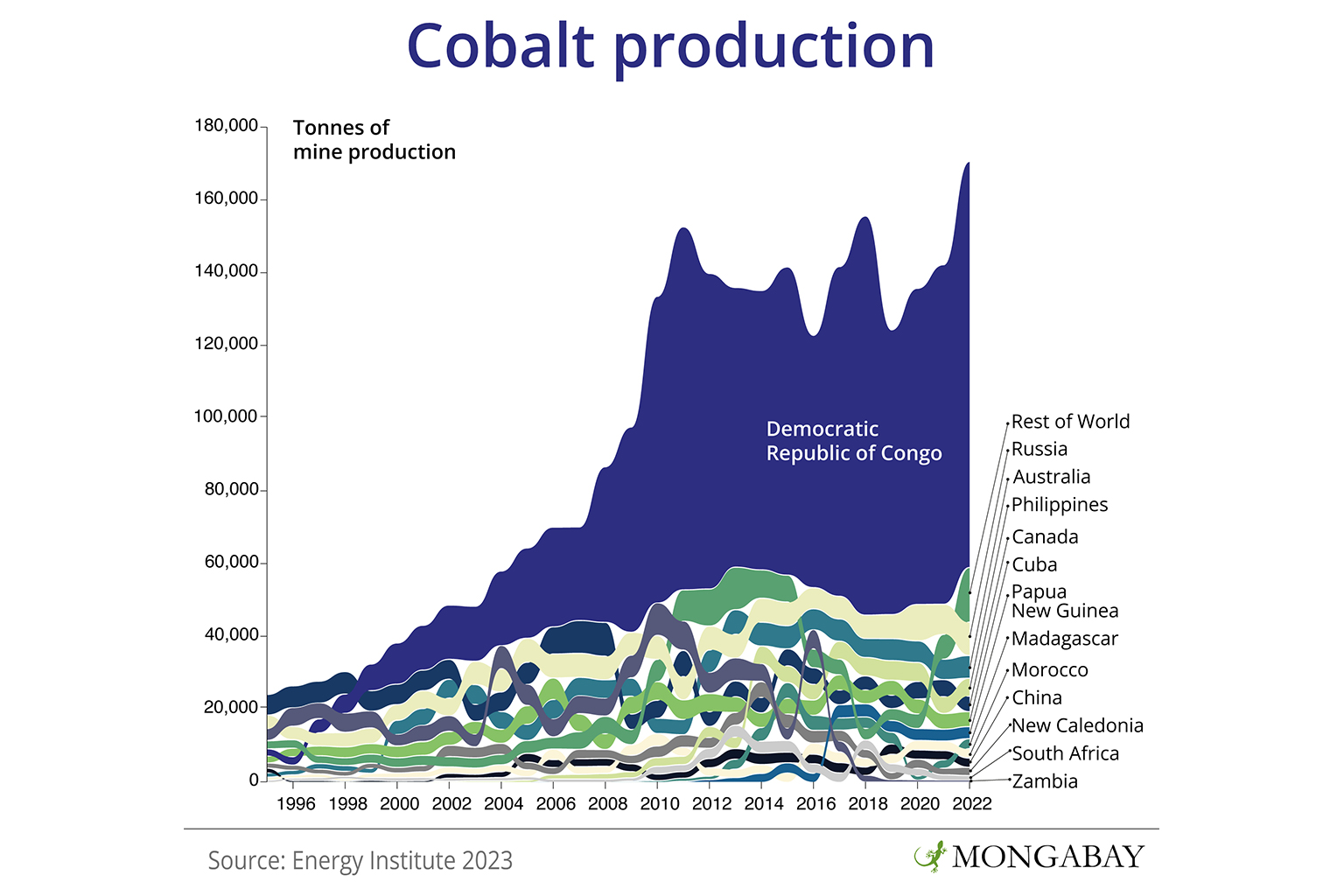 Map: More than half of the world's cobalt production occurs in the provinces of Lualaba and Haut-Katanga in the DRC.