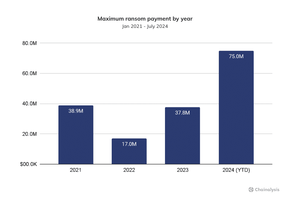 Illicit crypto activity drops 20%, but stolen funds surge, Chainalysis says - 2