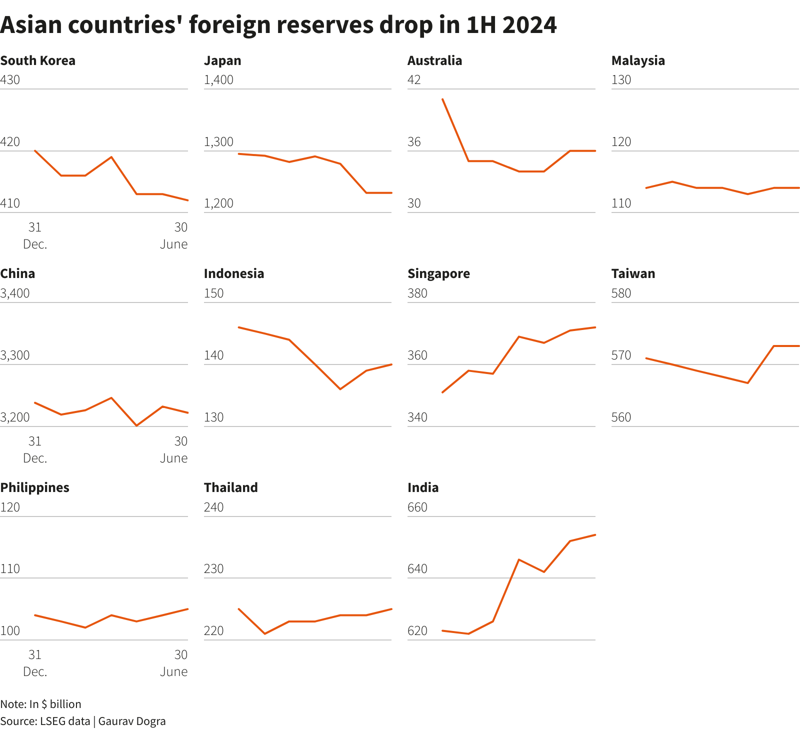 Reuters Graphics