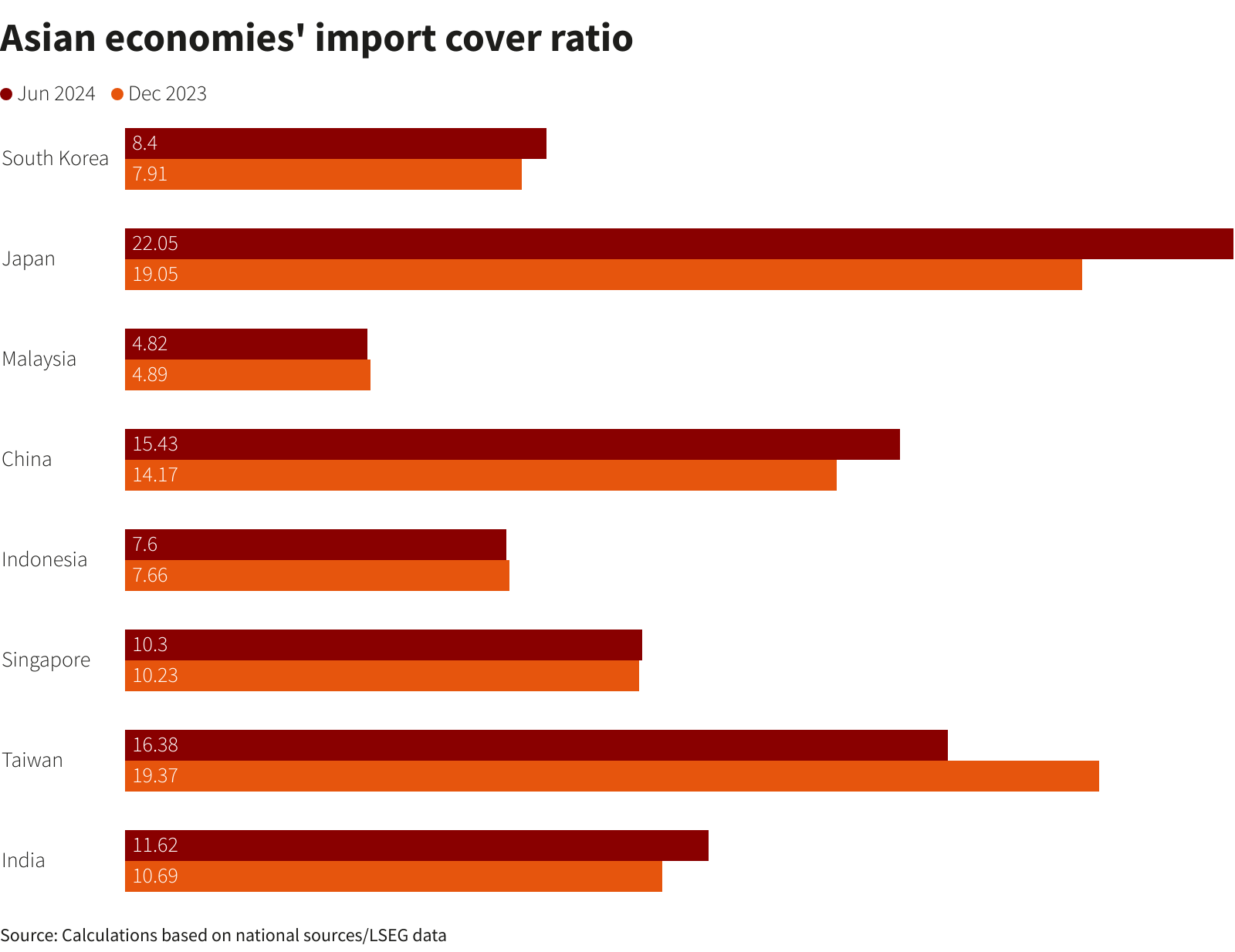 Reuters Graphics