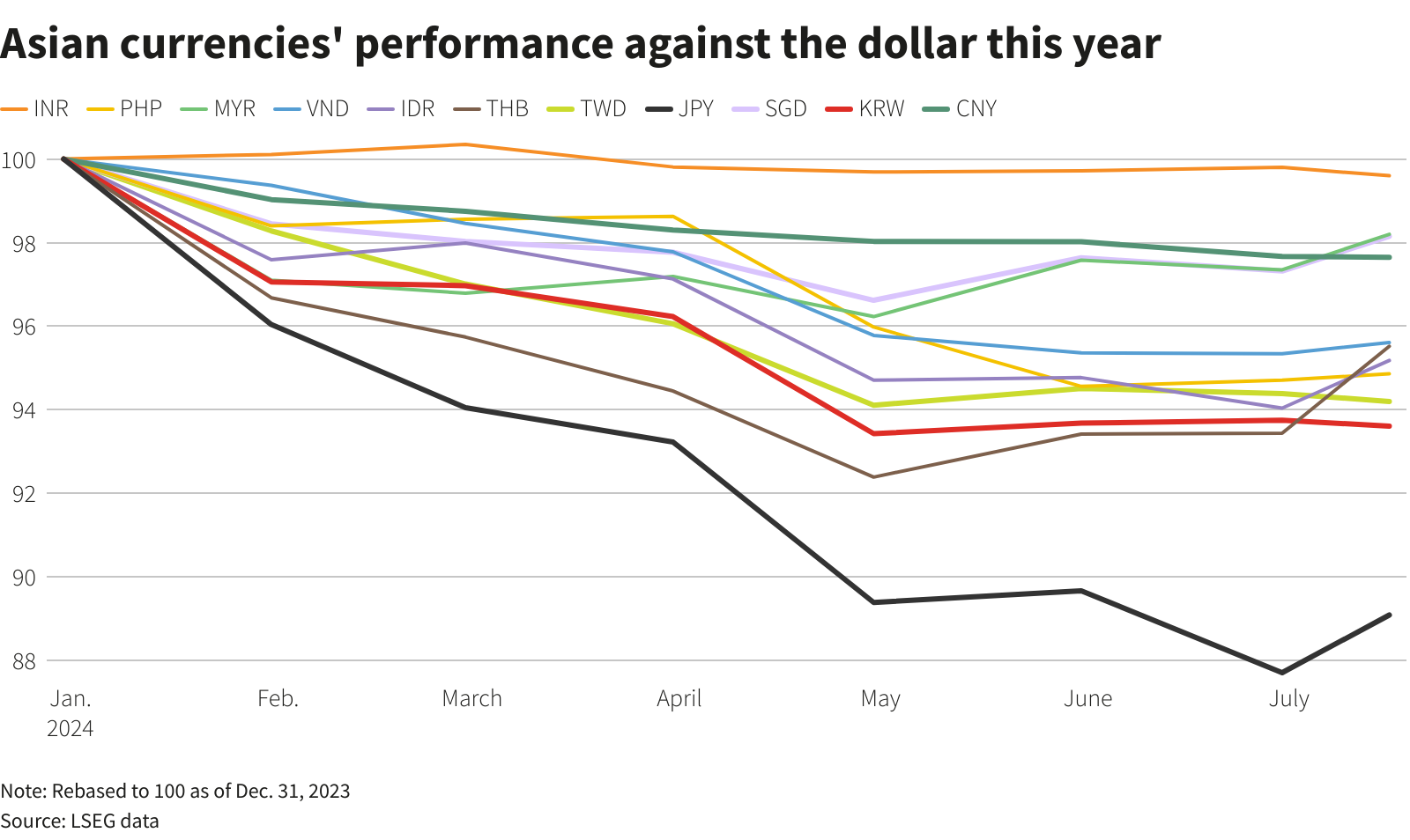 Reuters Graphics