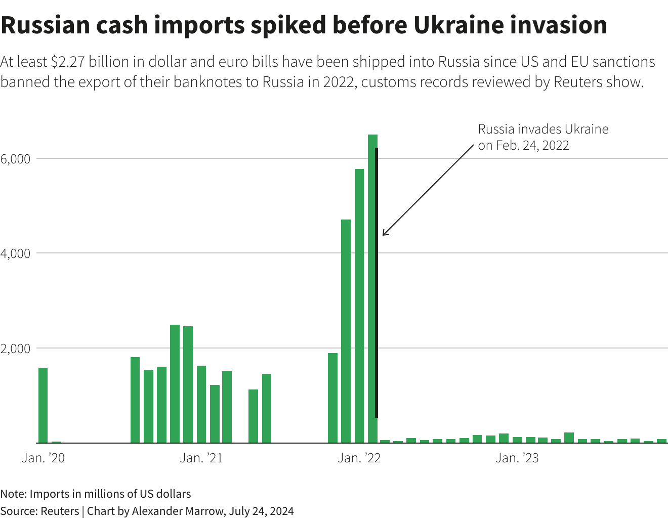 Reuters Graphics