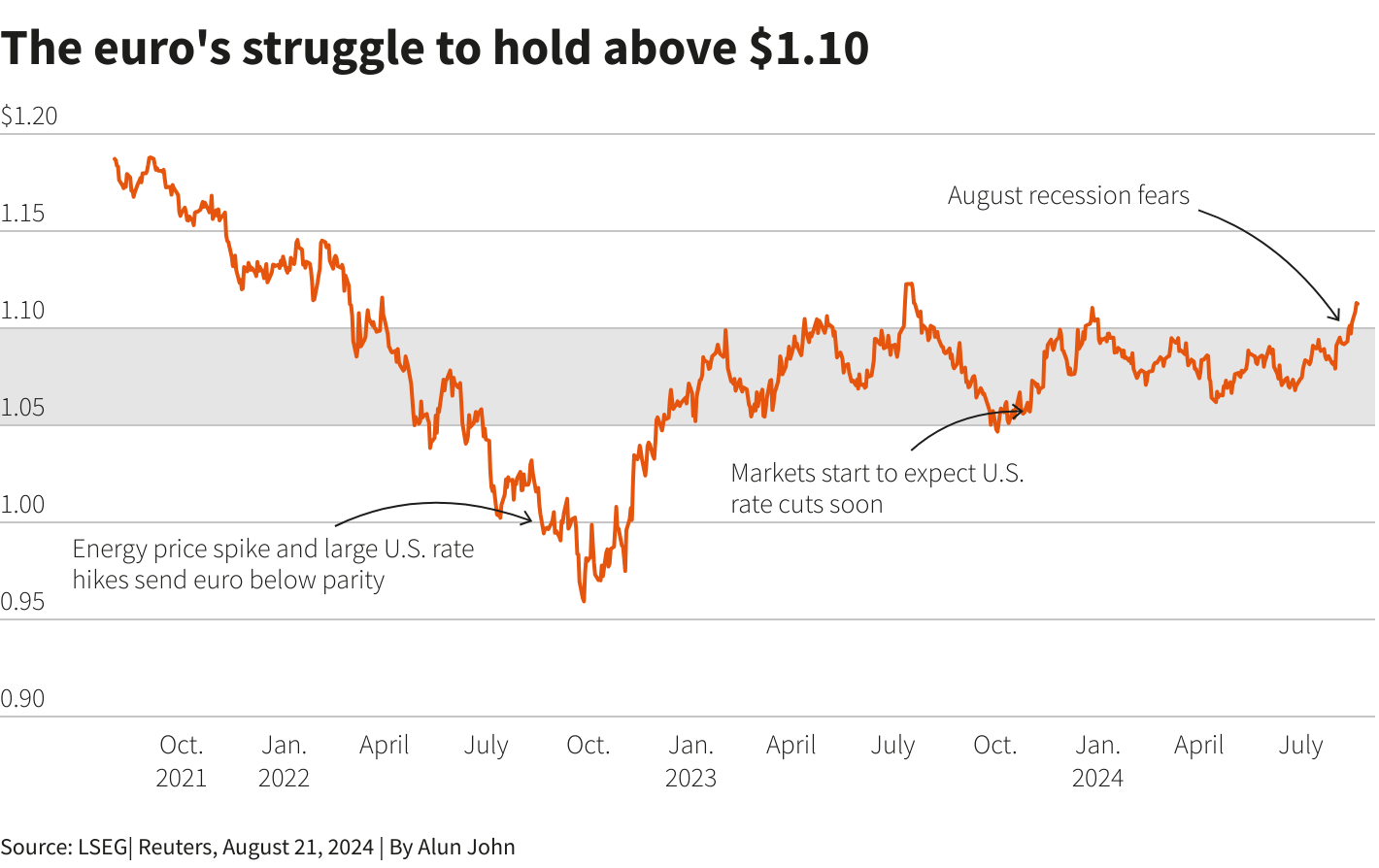 Reuters Graphics