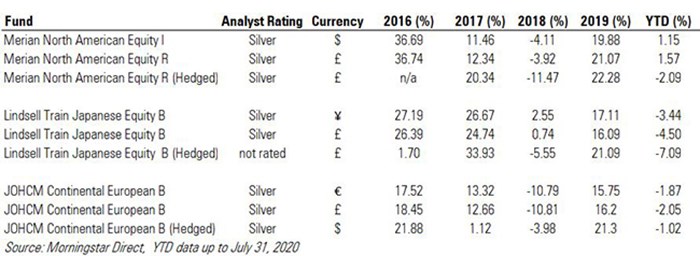 Fund comparison table