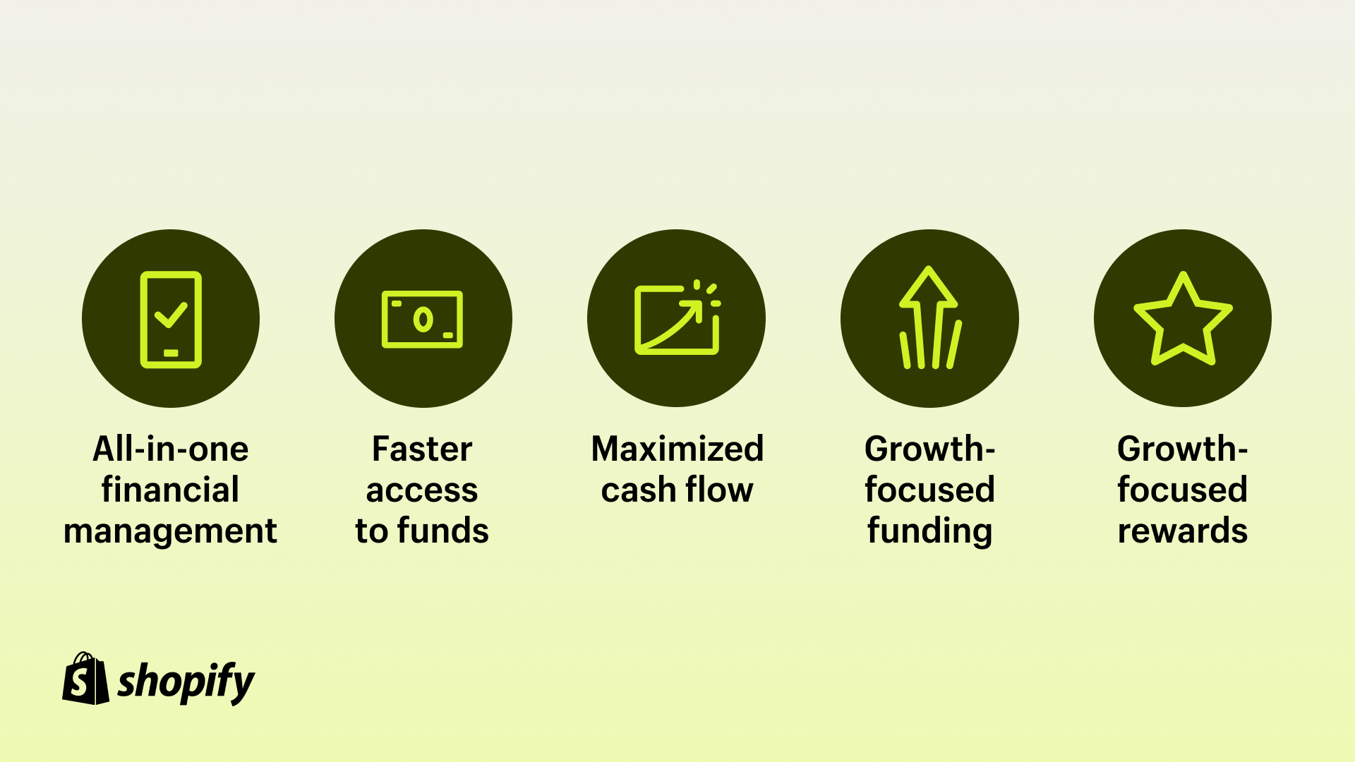 Graphic showing 5 key benefits of Shopify Finance.