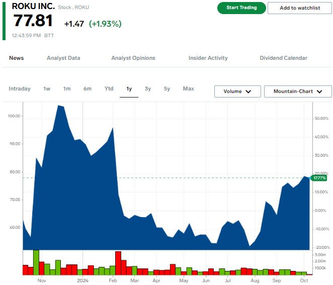 Roku stock