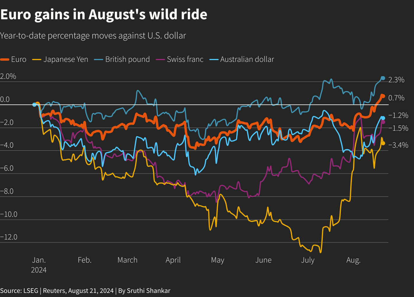 Reuters Graphics