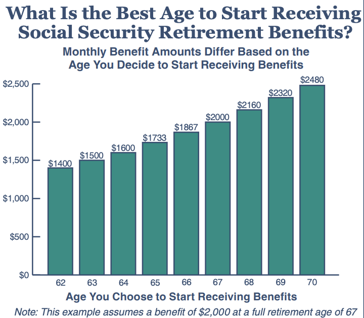 social security