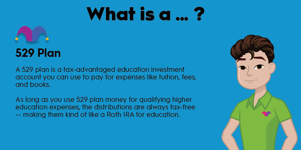 An infographic defining and explaining the term "529 plan"