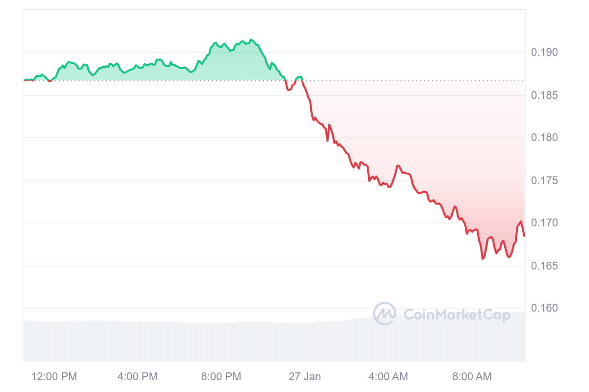 GRT Price Chart