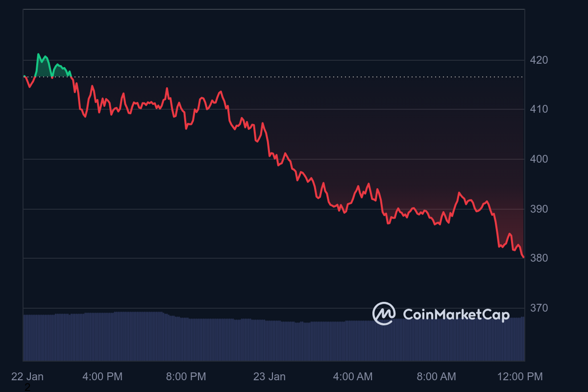 TAO Price Chart