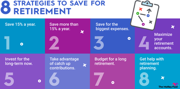 A graphic listing 8 strategies to save money for retirement.