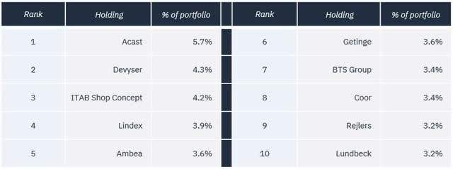 Protean Small Cap holdings