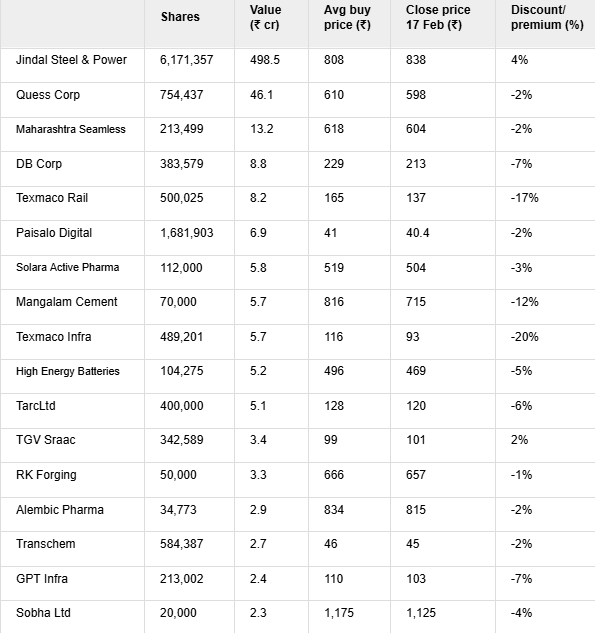 Source: Company filings, Equitymaster