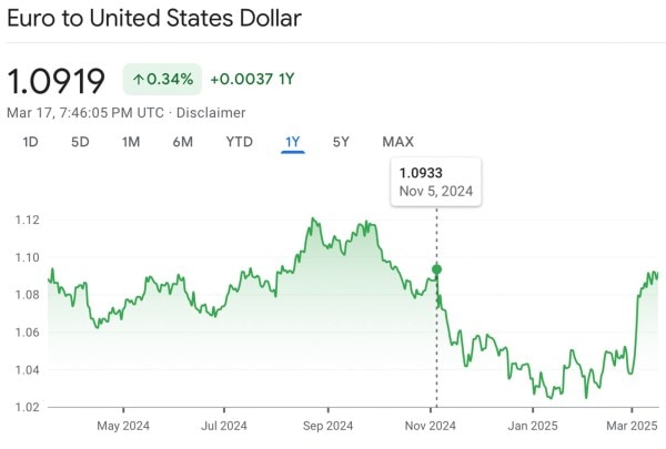 euro dollar exchange rate