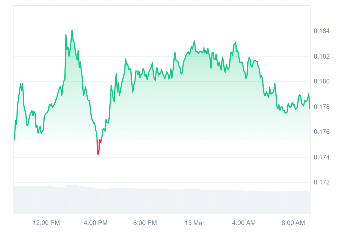 IOTA Price Chart