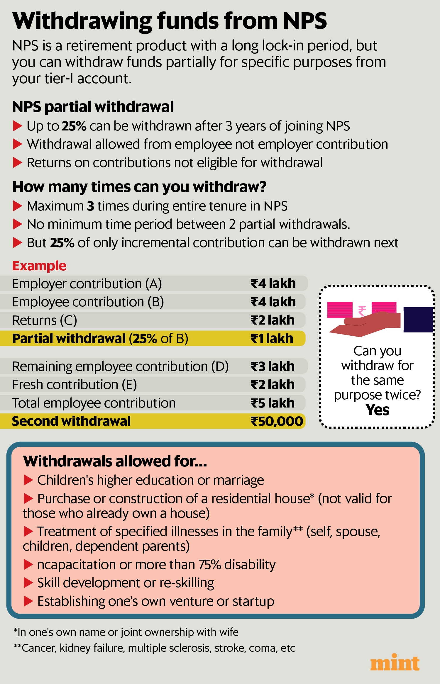 (Graphics: Paras Jain/Mint)