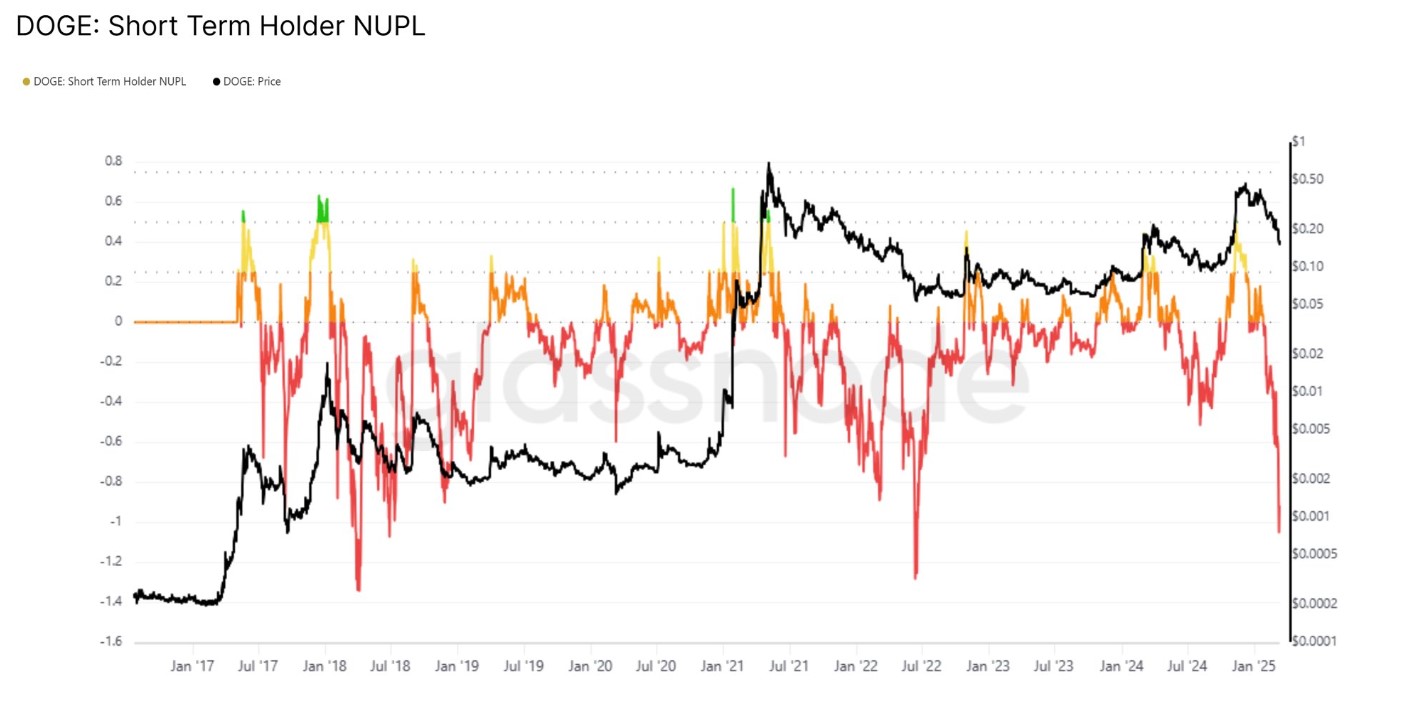 Crypto Prices Today: BTC, XRP, DOGE Recover As White House Dismisses Recession Talks Amid Weakening Dollar