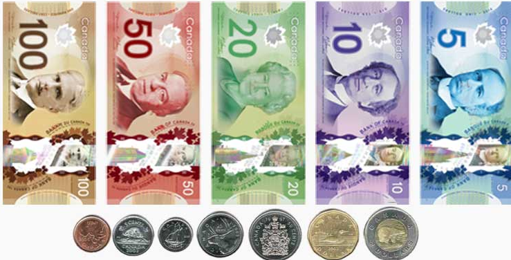 Canadian Dollar (CAD) 