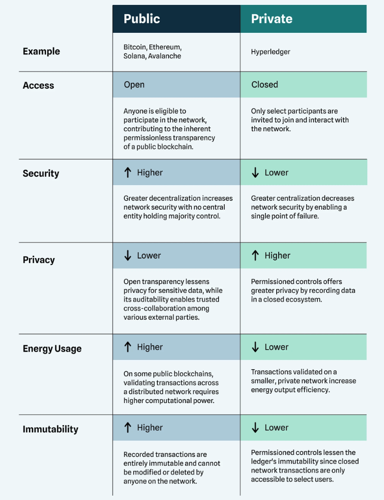 Europe, ECB, Euro, European Union, Stablecoin, CBDC, Solana, Policy