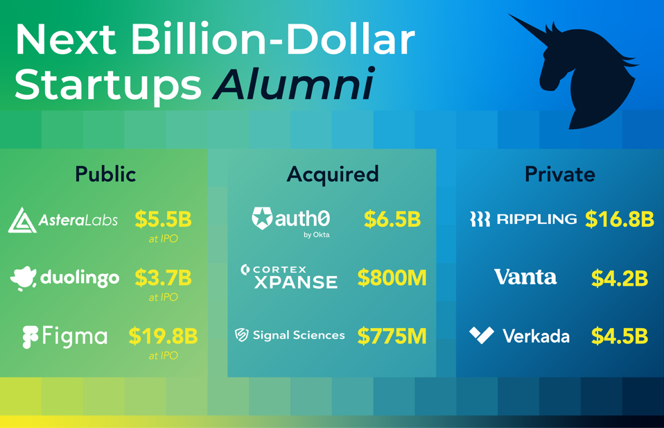 Next Billion-Dollar Startups Alumni