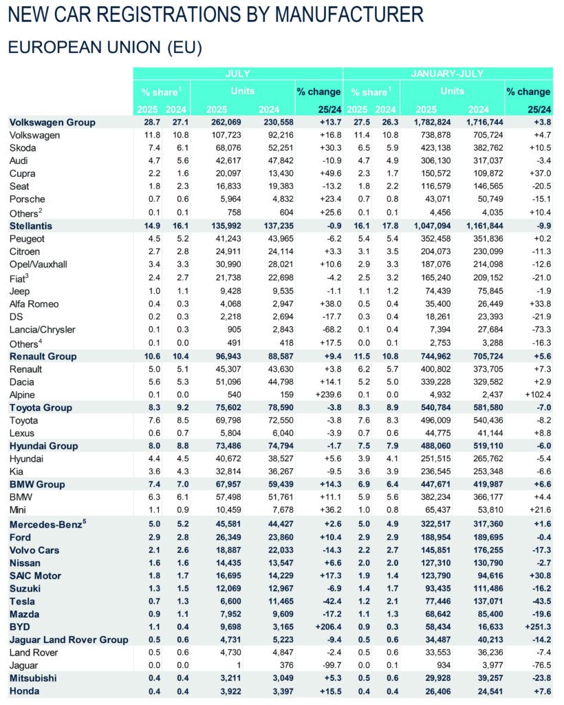  Europe’s EV Buyers Are Dumping Tesla And China Couldn’t Be Happier