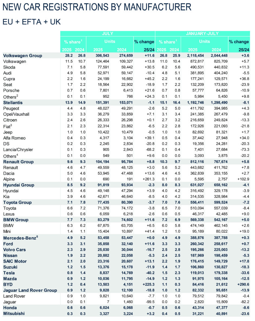  Europe’s EV Buyers Are Dumping Tesla And China Couldn’t Be Happier