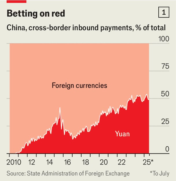 Chart: The Economist