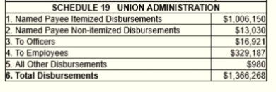 phishing part of union administration