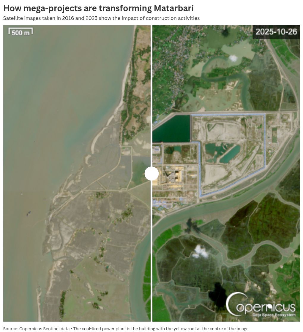 photo-slider visualization