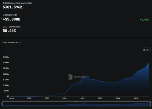 Stablecoin market cap