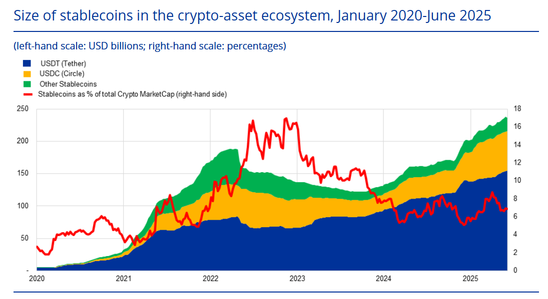 Dollar, Euro, European Union, Stablecoin, Features