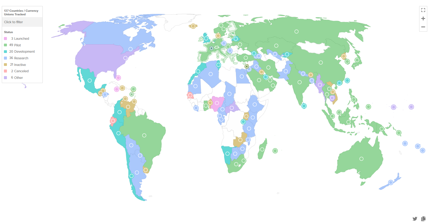 Dollar, Euro, European Union, Stablecoin, Features