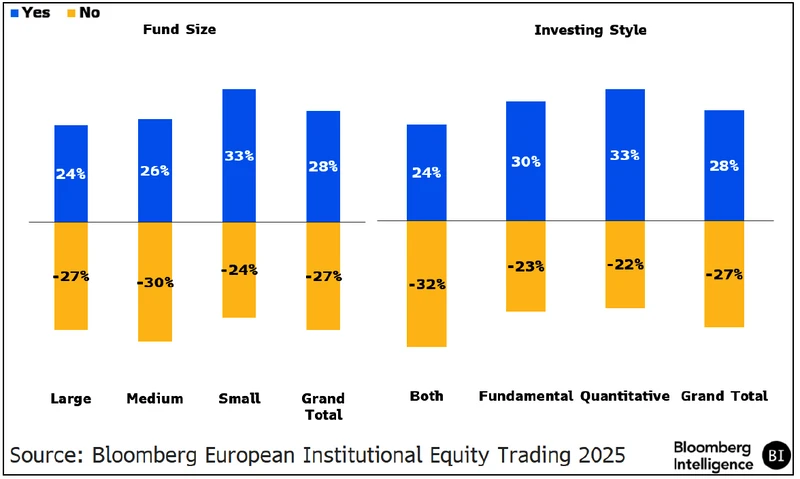 Responses to if proposed CT could let you swap data feeds?