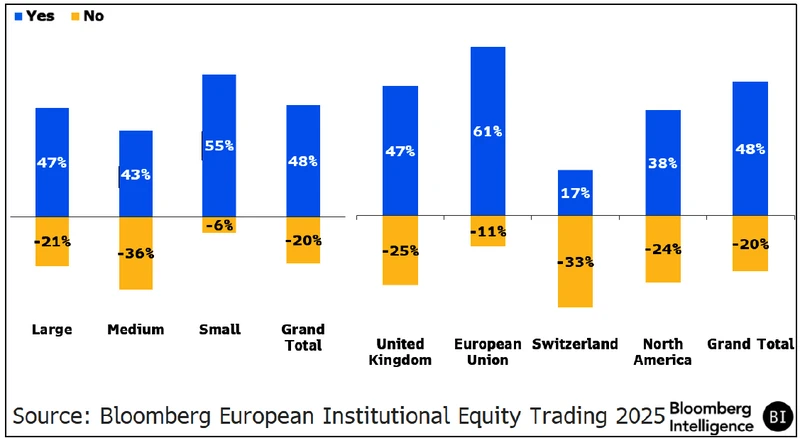 Responses to will a full pre-trade EU CTP ever happen?