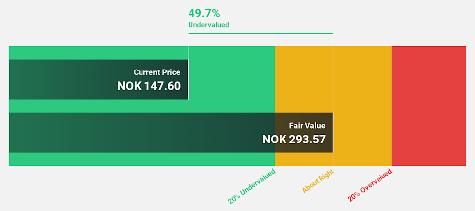 OB:ATEA Discounted Cash Flow as at Apr 2026