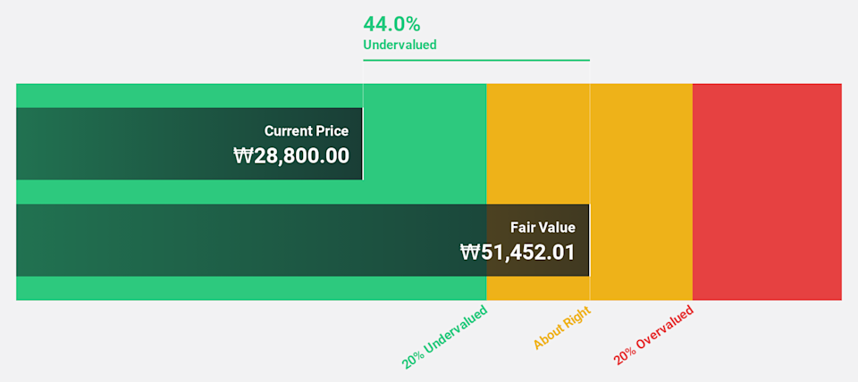 KOSDAQ:A039440 Discounted Cash Flow as at Apr 2026